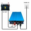 PMSUN 500W netzgekoppelter Wechselrichter DC16V-28V MPPT reiner Sinus AC230V Ausgang für 12V Solarmodule, einstellbare 12V Batterieentladung – Bild 4