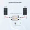 PMSUN 600W netzgekoppelter Mikro-Wechselrichter mit WiFi-Kommunikation wasserdicht MPPT stapelbar DC30-60V Solareingang AC220V reiner Sinusausgang für 30V 36V PV-Module – Bild 2