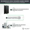 Solarway Balkonkraftwerk 1000W Komplett Steckdose, 600/800W Ausgang ist einstellbar, 2 x 500W JaSolar-Module, 1 x Hoymiles HM800 Wechselrichter mit Zubehör, Plug&Play – Bild 2