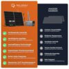 Solarway Balkonkraftwerk 800W Komplett Steckdose, 600W/800W Ausgang ist einstellbar, 2 x 400W JaSolar-Module, 1 x Deye Wechselrichter mit APP&WiFi Zubehör, Plug&Play – Bild 3