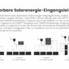 Balkonkraftwerk Speicher Growatt NOAH 2000 mit 1800W PV-Eingangsleistung IP66 für Balkonkraftwerk (NOAH 2000 * 1 NEO800W 880W) – Bild 5