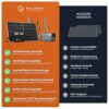 Solarway® 1000W Balkonkraftwerk 800W komplett Steckdose - neuester 800 Watt Wechselrichter - Solaranlage Komplettset - 500W Solarmodule & Envertech & Zubehör – Bild 4