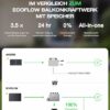 EcoFlow PowerStream Balkonkraftwerk, 0% VAT WLAN netzgekoppelter Mikrowechselrichter 800W, 4kWh Delta PRO 3 tragbare Powerstation, Energieverbrauchssteuerung, APP Steuerung – Bild 4