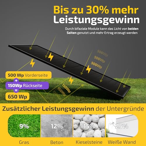 Solakon Solarmodul 500W, bifaziales monokristallines Solarpanel, 40v Photovoltaik Solarmodule/Solar Module für Balkonkraftwerk/Solaranlage 400w/500w Solar Panel für Photovoltaik Komplettanlage (2 Stk) – Bild 2