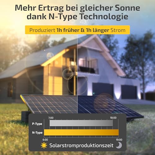 Solakon Solarmodul 500W, bifaziales monokristallines Solarpanel, 40v Photovoltaik Solarmodule/Solar Module für Balkonkraftwerk/Solaranlage 400w/500w Solar Panel für Photovoltaik Komplettanlage (2 Stk) – Bild 3