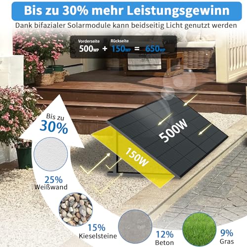 Balkonkraftwerk 1300W Solaranlage mit 800W Ecoflow Stream Micro Wechselrichter WiFi Bluetooth, Glas-Glas Solarmodule 2X 500W Bifazial Vollschwarz, Photovoltaik PV Anlage für Haus Dach Terrasse Balkon – Bild 5