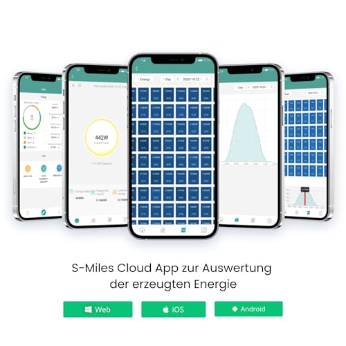 Kleines Kraftwerk 1000W Balkonkraftwerk ohne Halterung | Balkonkraftwerk 800W komplett Steckdose | 800W Wechselrichter | Solaranlage Komplettset | 500W bifaziale Solarmodule & Zubehör, Kabel – Bild 4