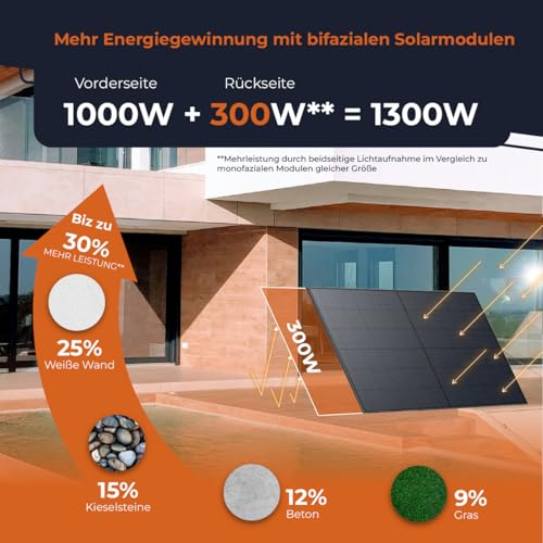 Solarway® 1000Wp / 800W Balkonkraftwerk komplett Steckdose - neuester EcoFlow Stream 800 Watt Wechselrichter - Solaranlage Komplettset - 500W bifaziale Black Solarmodule & EcoFlow & Zubehör – Bild 3