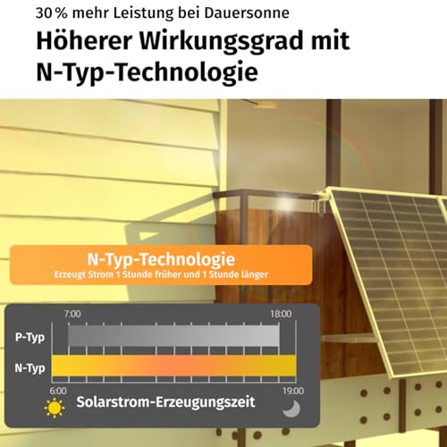 SUNSHARE Ray Lite 200W Balkonkraftwerk mit Halterung – Leichtes, vormontiertes Komplettset mit 800W Mikro-Wechselrichter & Solarpanel – Geeignet für verschiedene Balkone – Plug & Play – Bild 6