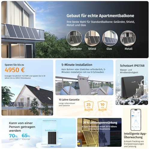 SUNSHARE Ray Lite 600W Balkonkraftwerk Ohne Halterung – komplett Steckdose N-Typ Solarmodule 25 % Effizienz – 800W Mikro-Wechselrichter mit WIFI & AC Kabel – Basic Kit PV Solaranlage Komplettset – Bild 3