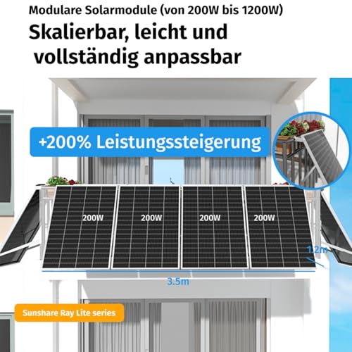SUNSHARE Ray Lite 600W Balkonkraftwerk Ohne Halterung – komplett Steckdose N-Typ Solarmodule 25 % Effizienz – 800W Mikro-Wechselrichter mit WIFI & AC Kabel – Basic Kit PV Solaranlage Komplettset – Bild 5