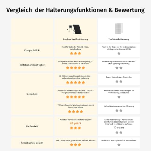 SUNSHARE Ray Lite 600W Balkonkraftwerk Ohne Halterung – komplett Steckdose N-Typ Solarmodule 25 % Effizienz – 800W Mikro-Wechselrichter mit WIFI & AC Kabel – Basic Kit PV Solaranlage Komplettset – Bild 7