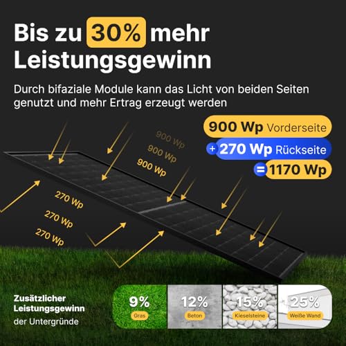 Solakon 900W Balkonkraftwerk mit Halterung (Gartenhaus) - Balkonkraftwerk 800W komplett Steckdose - 800 Watt Wechselrichter - Solaranlage Komplettset - 450W bifaziale Solarmodule inkl Zubehör - 5m – Bild 3