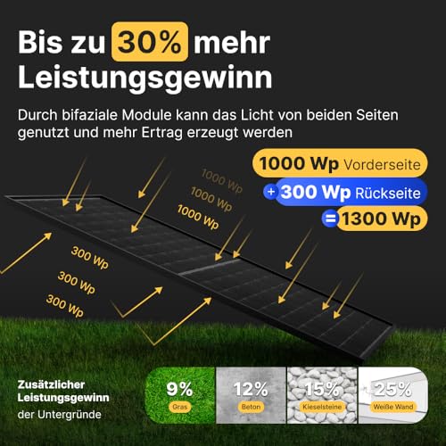 Solakon® 1000W Balkonkraftwerk - Balkonkraftwerk 800W komplett Steckdose - neuester 800 Watt Wechselrichter - Solaranlage Komplettset - 500W bifaziale Solarmodule inkl. Zubehör - 3m Kabel – Bild 3