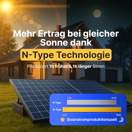 Solakon® 1000W Balkonkraftwerk - Balkonkraftwerk 800W komplett Steckdose - neuester 800 Watt Wechselrichter - Solaranlage Komplettset - 500W bifaziale Solarmodule inkl. Zubehör - 3m Kabel – Bild 5