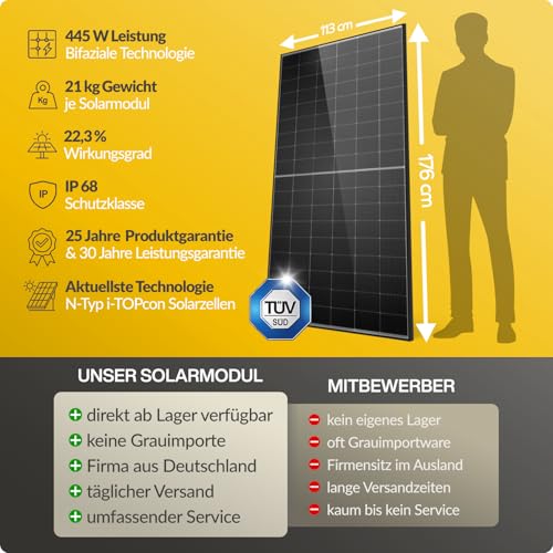 Balkonkraftwerk 890Wp mit Trina Vertex S 445W Bifacial Glas-Glas-Modulen, Growatt NEO 800W Microwechselrichter, TÜV geprüft, steckerfertig, WIFI, hoher Wirkungsgrad – Bild 4