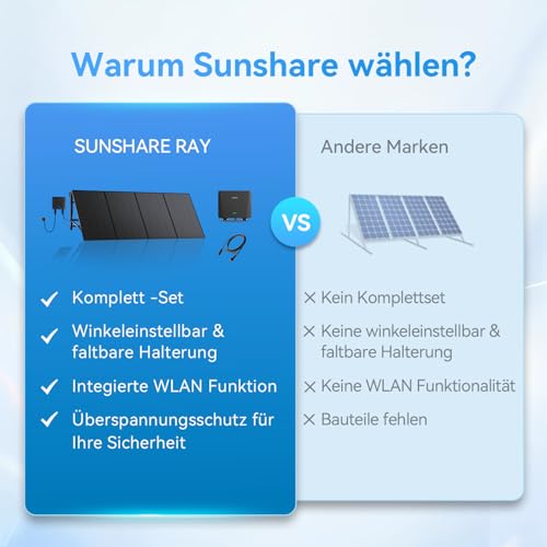 SUNSHARE Ray 400W Balkonkraftwerk mit Halterung Beton Balkon - Balkonkraftwerk 800W komplett Steckdose - neuester 800 Watt Wechselrichter - Solaranlage Komplettset - inkl Zubehör - 5m Kabel – Bild 7