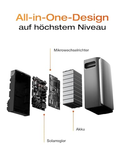 Solarway® 1000Wp / 800W Balkonkraftwerk mit 1,9kWh Speicher komplett Steckdose - 1,9 kWh EcoFlow Stream Max - Solaranlage Komplettset – Bild 6