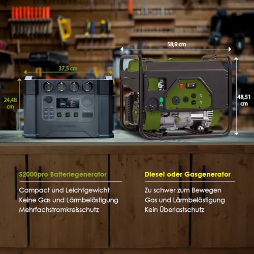ALLPOWERS Tragbarer Powerstation 2000W (4000W Surge) Wechselstromsteckdosen 1500Wh Akku MPPT Solar Generator Mobiler Stromspeicher für Wohnmobil Camping Heimwerken Notstromaggregat RV Haus Notfall – Bild 6