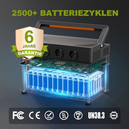 ALLPOWERS S1500 Tragbare Powerstation 1092Wh Akku Mobiler Stromspeicher mit 4x 1500W (Spitze 3000W) Steckdose, Schnellladung Solargenerator für Hausstromversorgung, für Camping und Wohnmobile – Bild 7